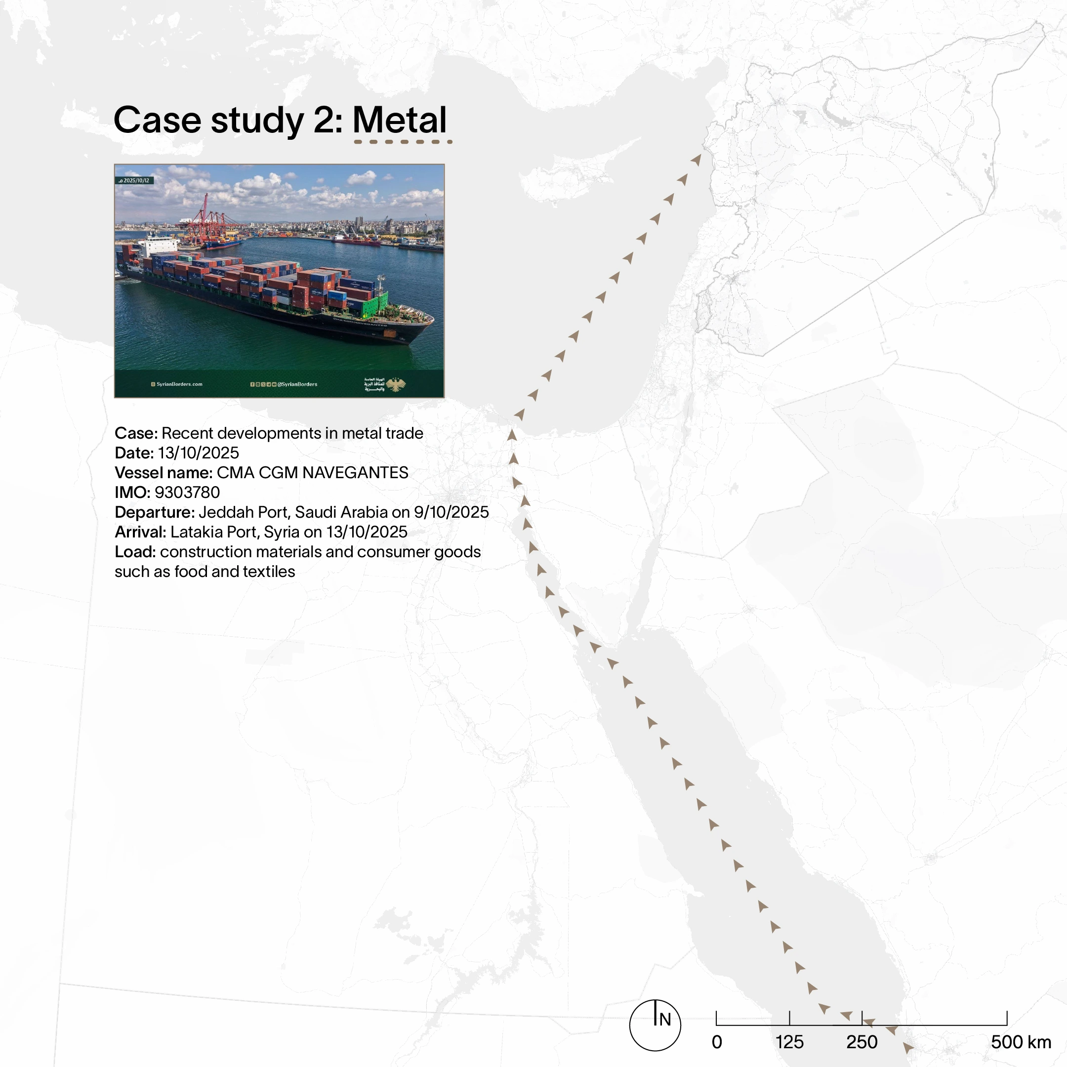 Overview of the Case Study on CMA CGM Navegantes. Vessel information derived from  Marine Traffic. Shipping route informed by the CMA CGM Levant Red Sea Express Line.