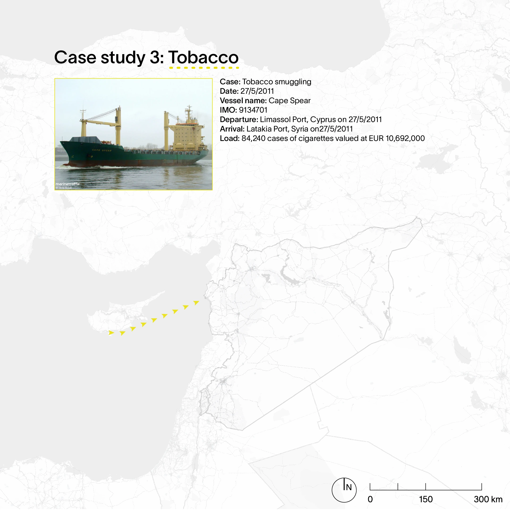 Overview of the Case Study on Cape Spear. Vessel information derived from  Marine Traffic. Shipping route informed by Vesselfinder’s Route Planner  