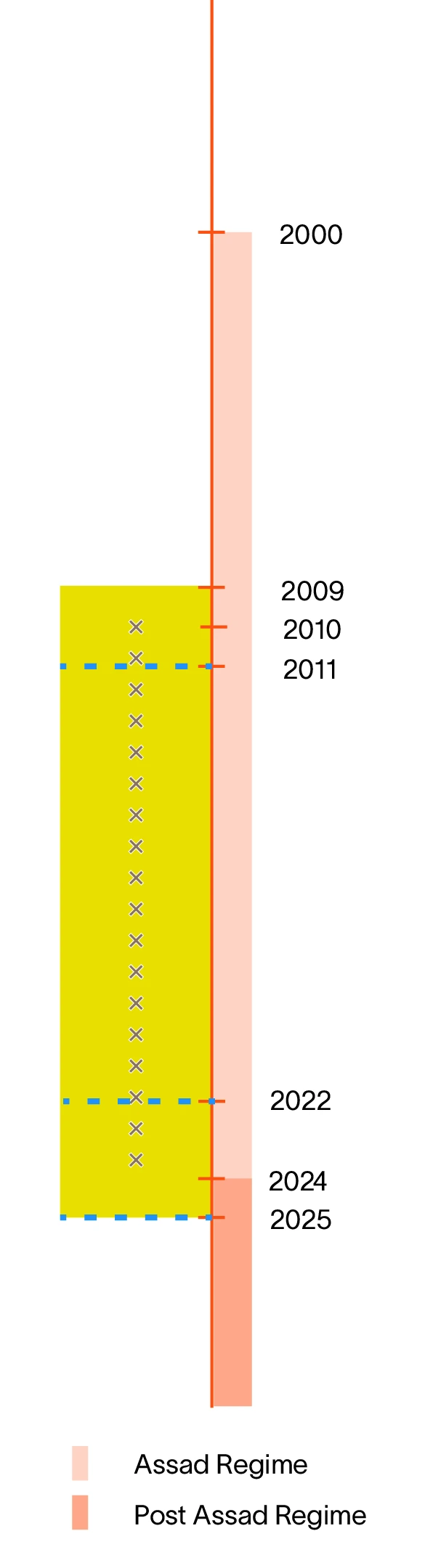 final_landingpage_timeline